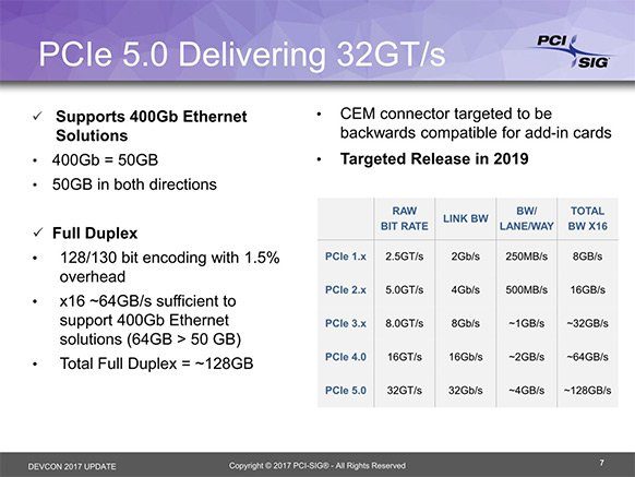 PCI Express 5.0