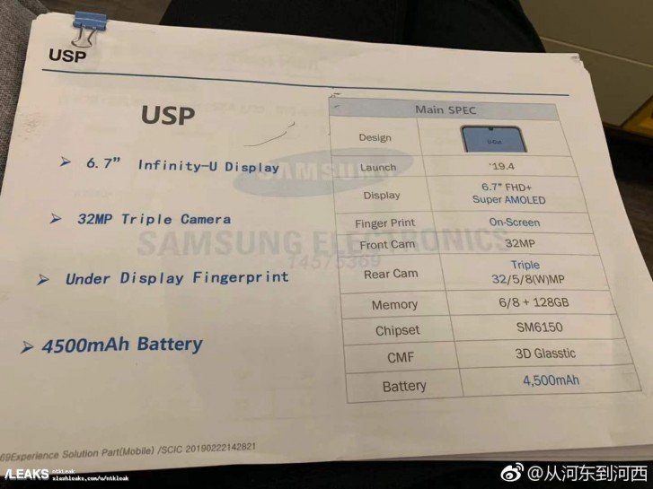 Характеристики Galaxy A60