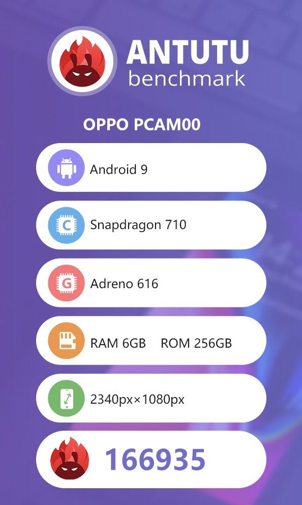 В Antutu появился Oppo Reno