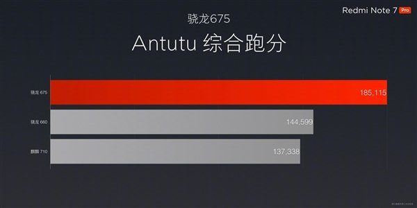Тест Antutu
