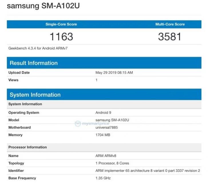 Samsung Galaxy A10e в GeekBench