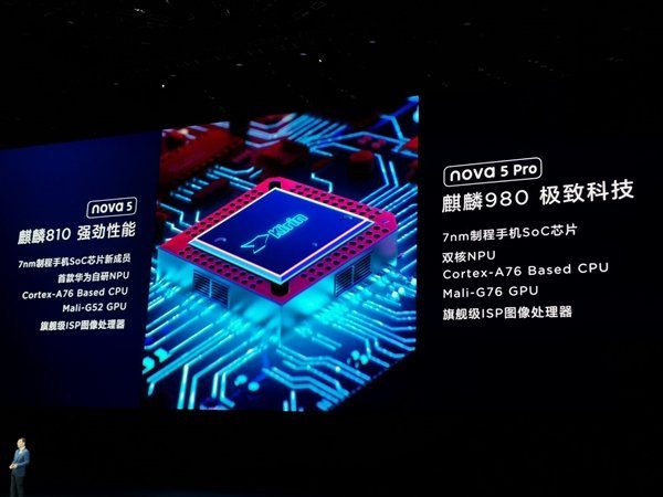 Процессоры в серии Nova 5