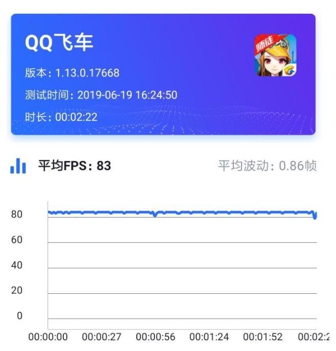 FPS в игре QQ Speed