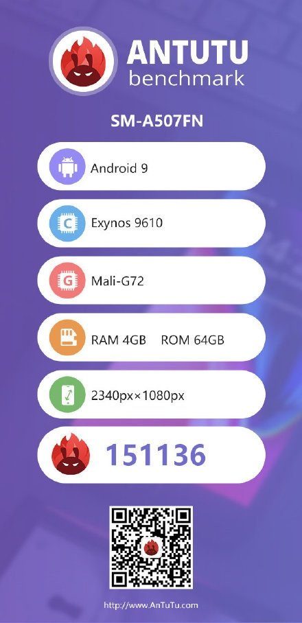 Тест Antutu для Samgung A50s