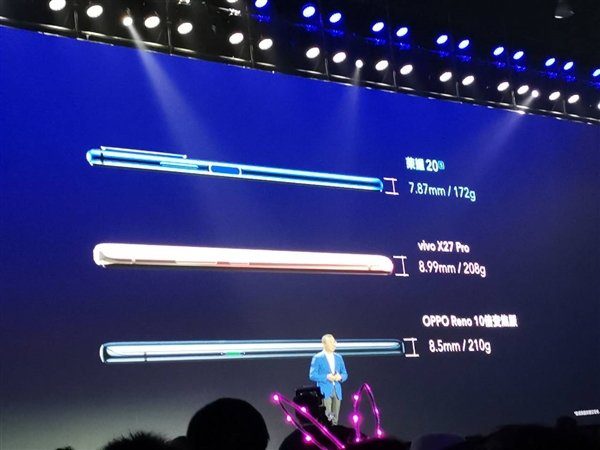 Honor 20s - габариты