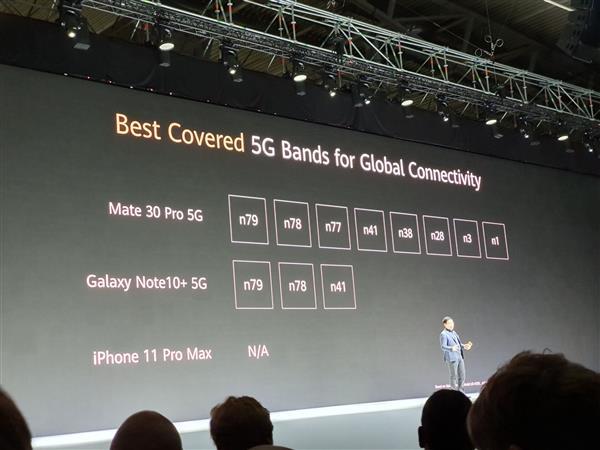 Про 5G