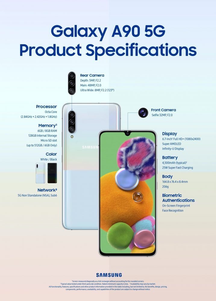 Основные характеристики Samsung Galaxy A90 5G