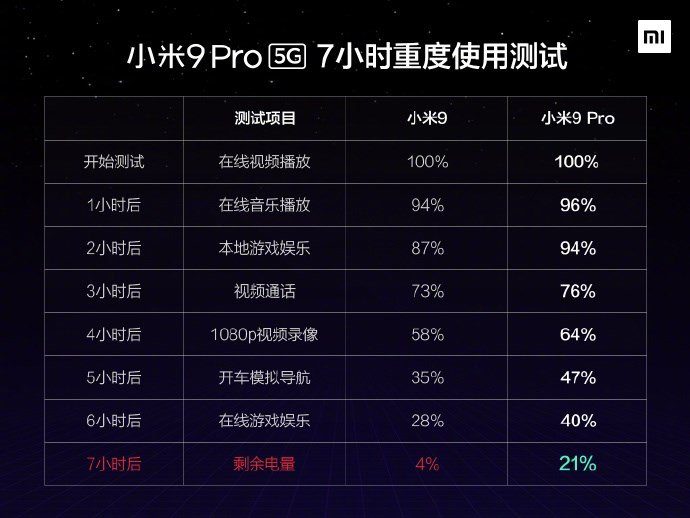 Сравнительный тест, с Mi 9