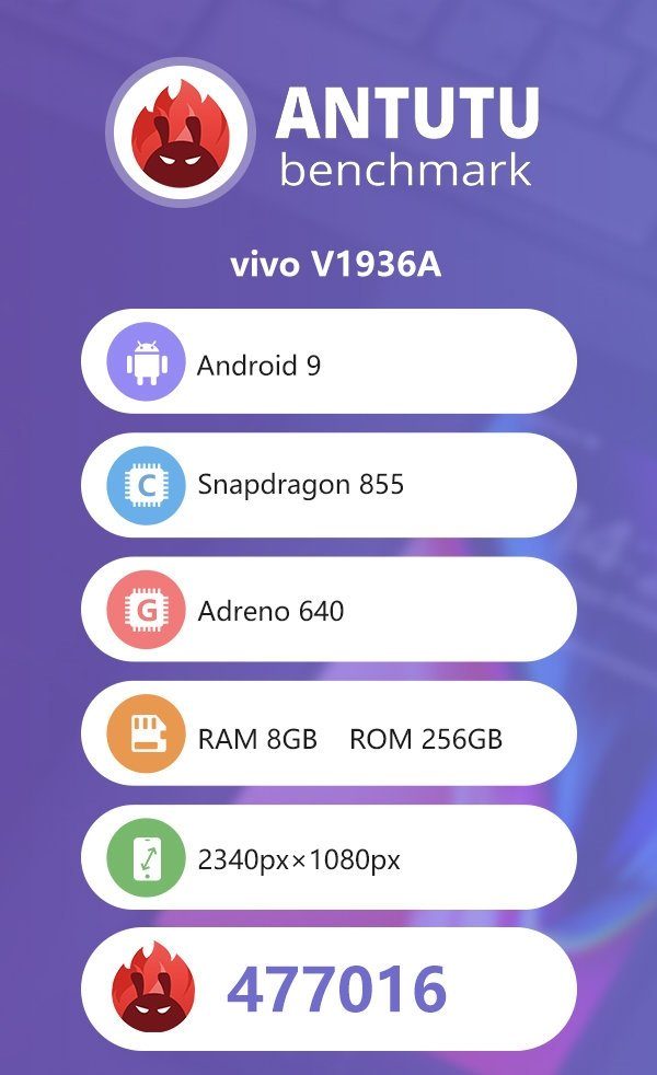 iQOO Lite в Antutu