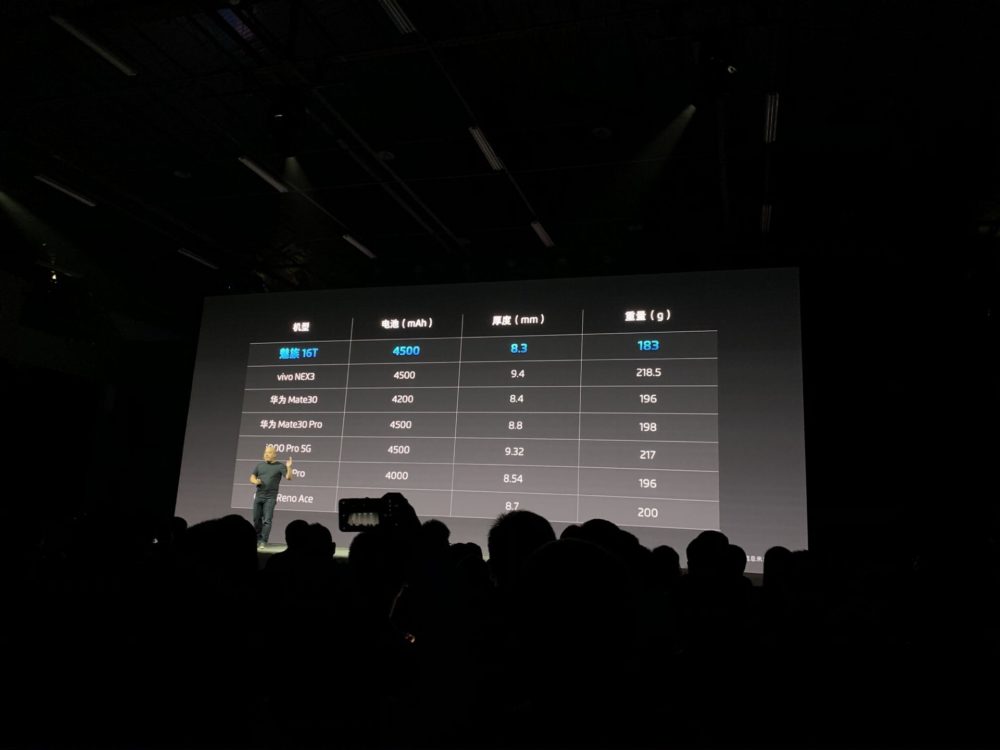 Meizu 16t - сравнение толщины и размеров