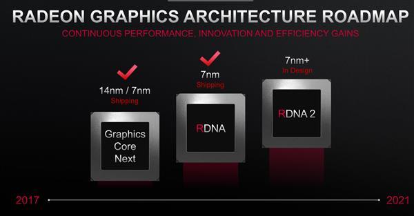 График обновления видеокарт AMD