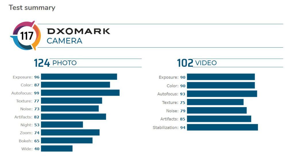 DxOMark тест камер флагманских смартфонов(3)
