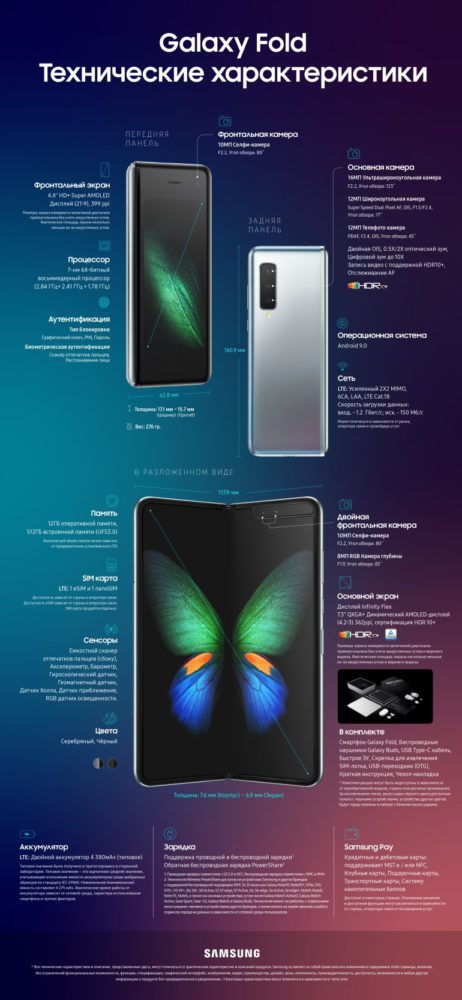 Galaxy Fold характеристики