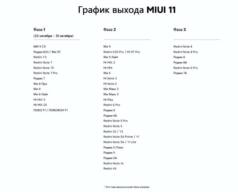 График обновлений MIUI 11