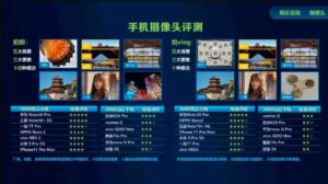 итоги рейтинга China Mobile где Huawei Mate Pro 5G занял первое место
