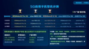 итоги рейтинга China Mobile где Huawei Mate Pro 5G занял первую строчку