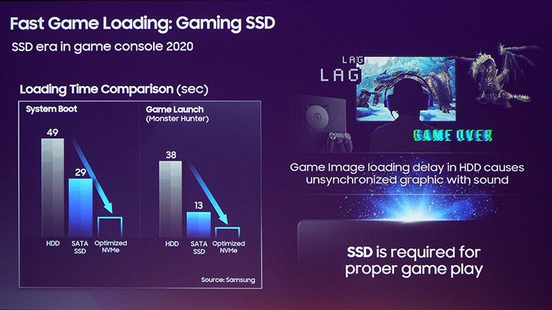 тест производительности SSD PlayStation 5