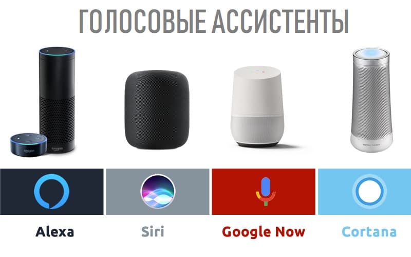 Siri, Assistant, Cortana и Alexa - проверили эффективность опытными экспериментами