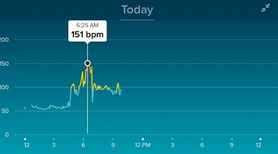 Фитнес-браслет Fitbit раскрыл факт измены1