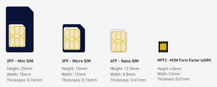 особенности eSIM