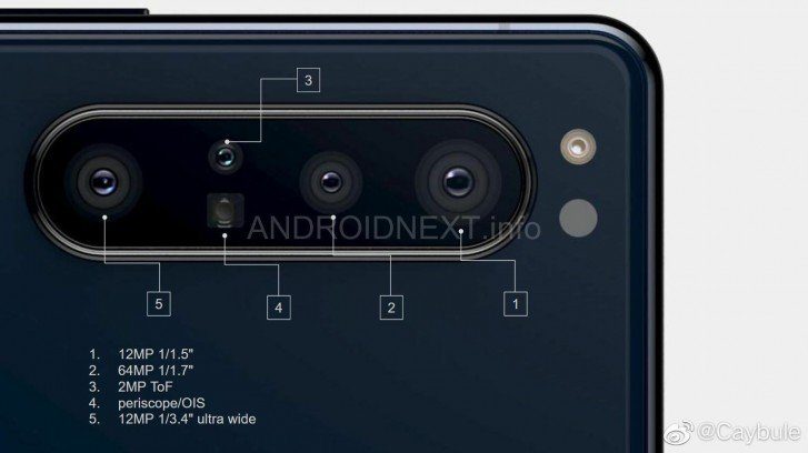 Sony Xperia 1.1 будет иметь двойную фронталку и целых пять объективов в тыльной части