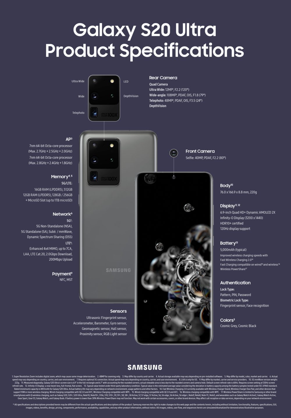 Samsung Galaxy S20 Ultra - технические характеристики