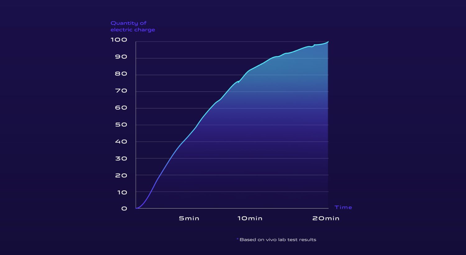 Vivo Apex 2020