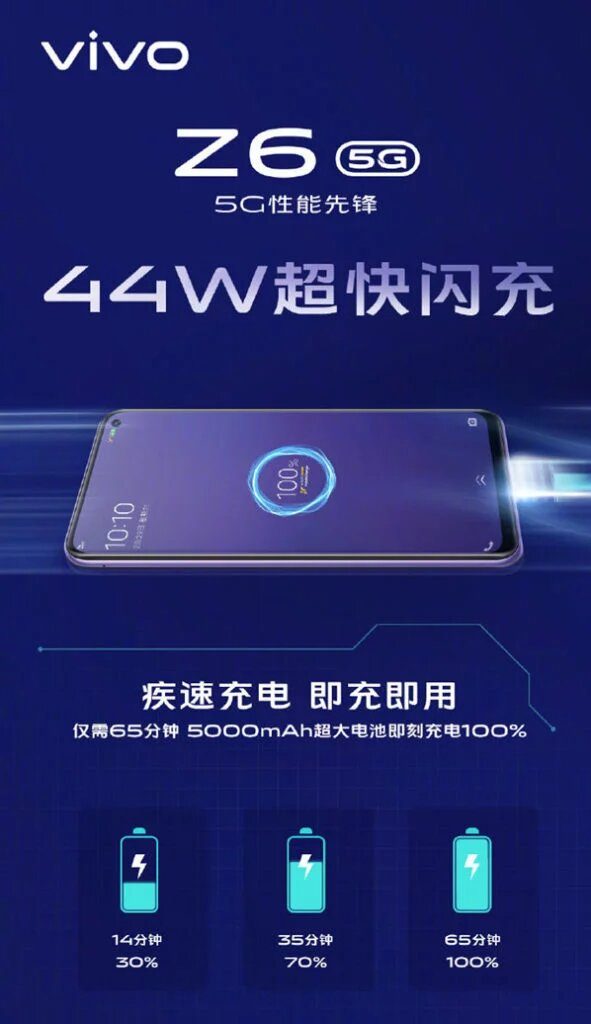 Vivo Z6