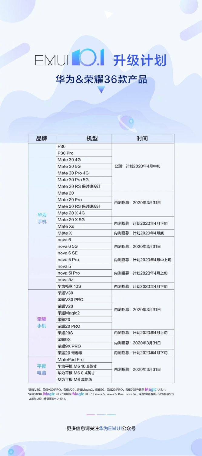 EMUI 10.1
