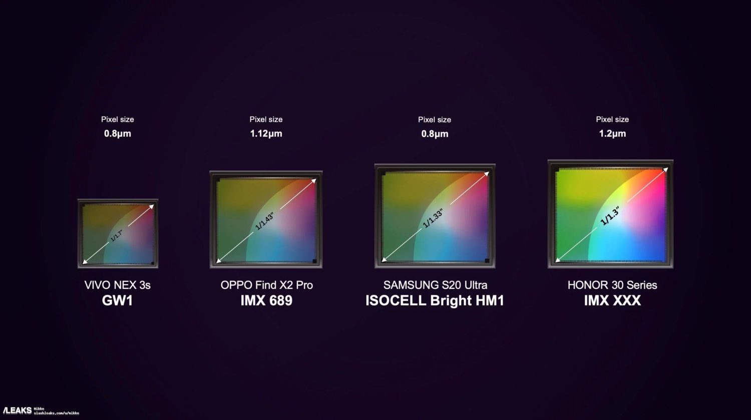 Honor 30S особенности камеры