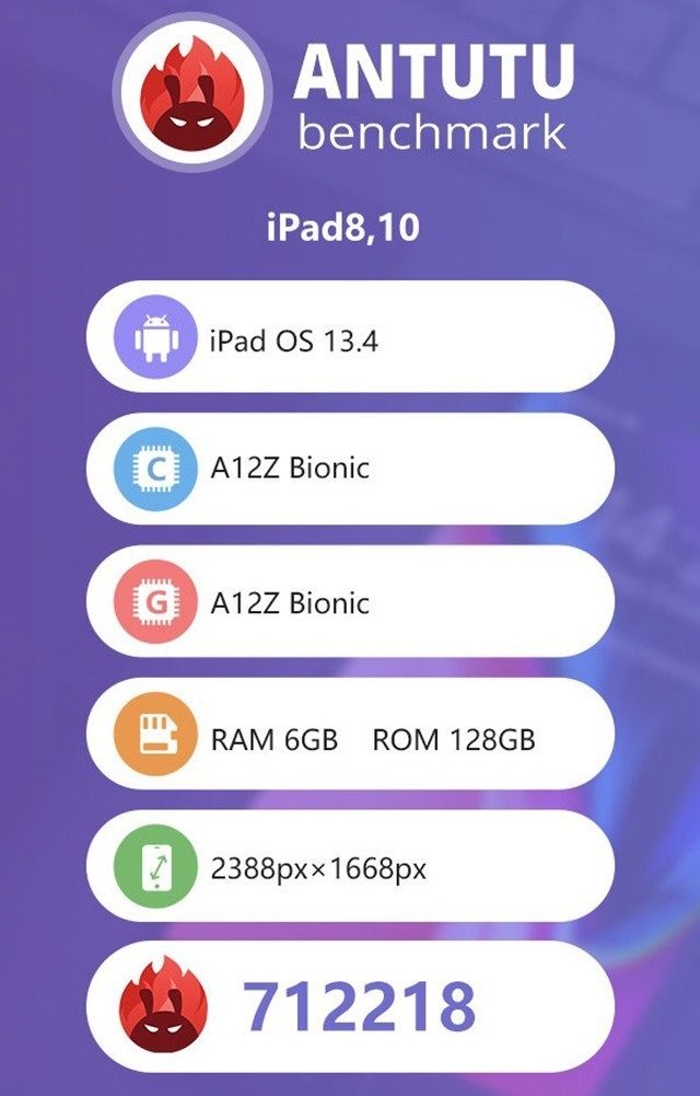 iPad Pro в Antutu