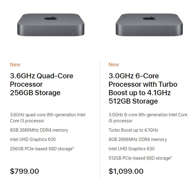 Mac Mini