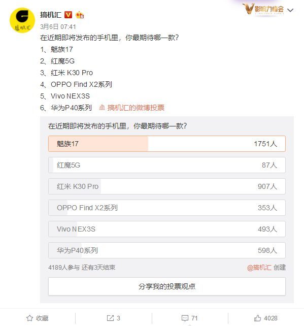 Meizu 17 - опрос