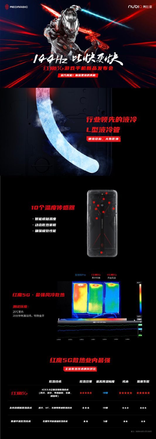 Nubia Redmagic 5G