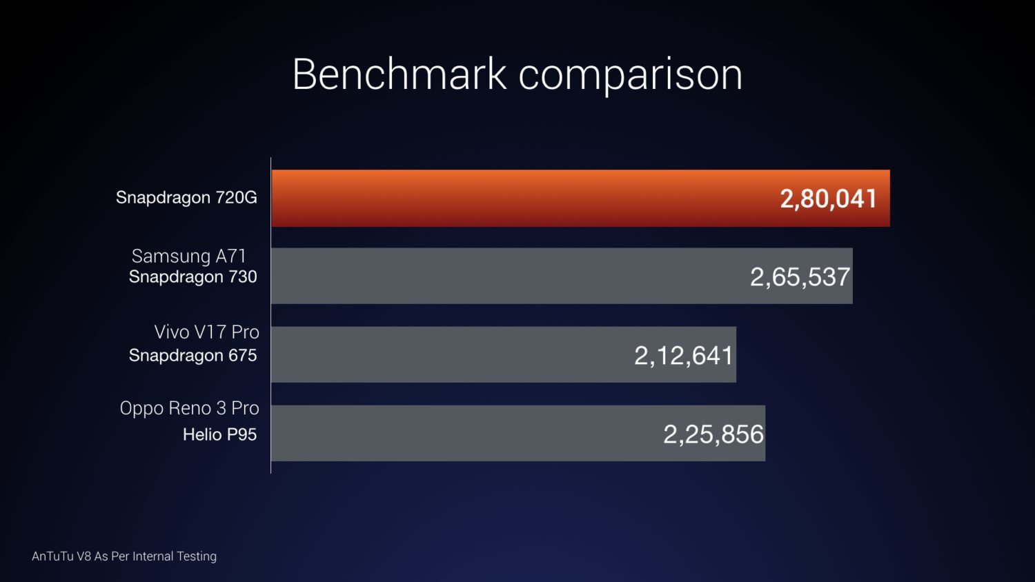 Redmi Note 9 Pro Max
