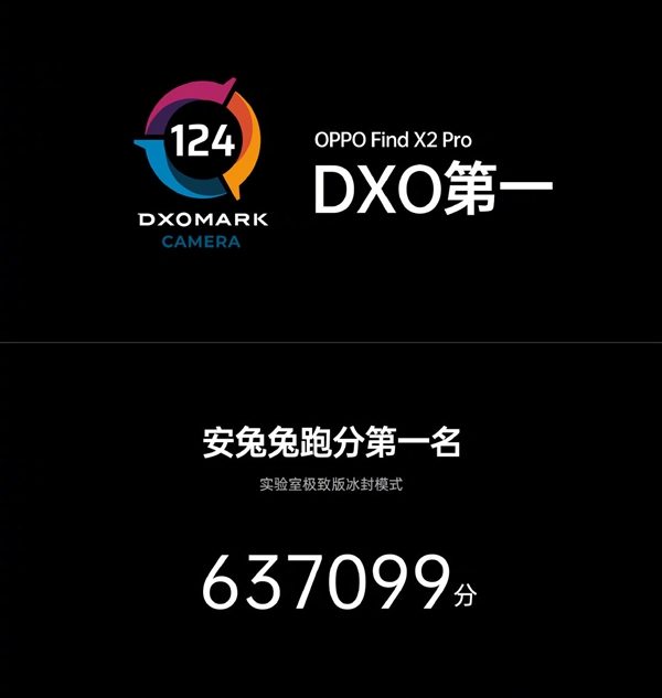 Тест DxOmark и Antutu