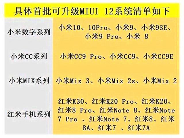 MIUI 12 - список первых смартфонов