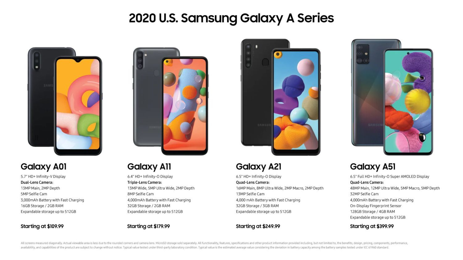 Samsung представила пять моделей в среднем ценовом диапазоне