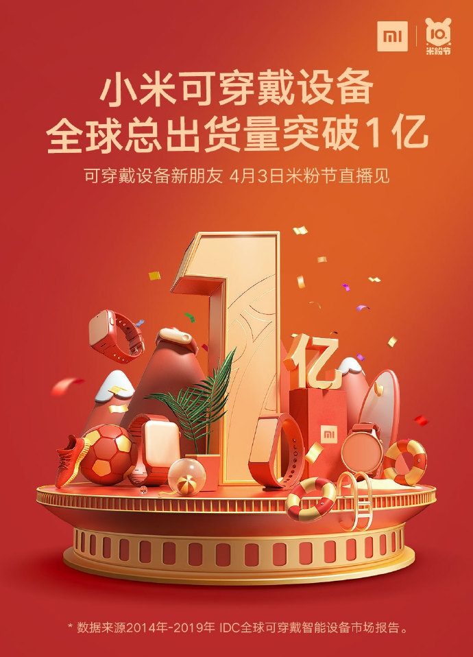 Отчет Xiaomi по продажам носимых устройств 