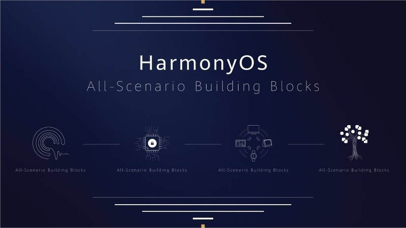 Благодаря чему HarmonyOS сместит Android с позиции лидера