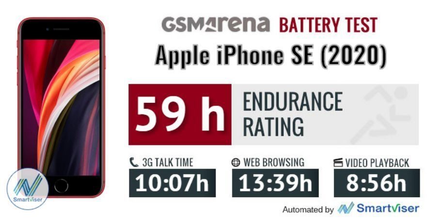 Тесты iPhone SE 2020