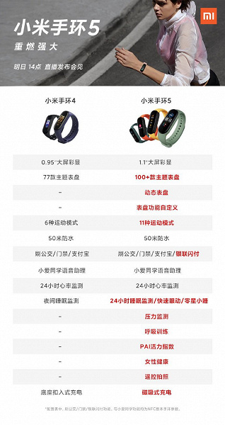 Чем отличается Mi Band 5 от Mi Band 4