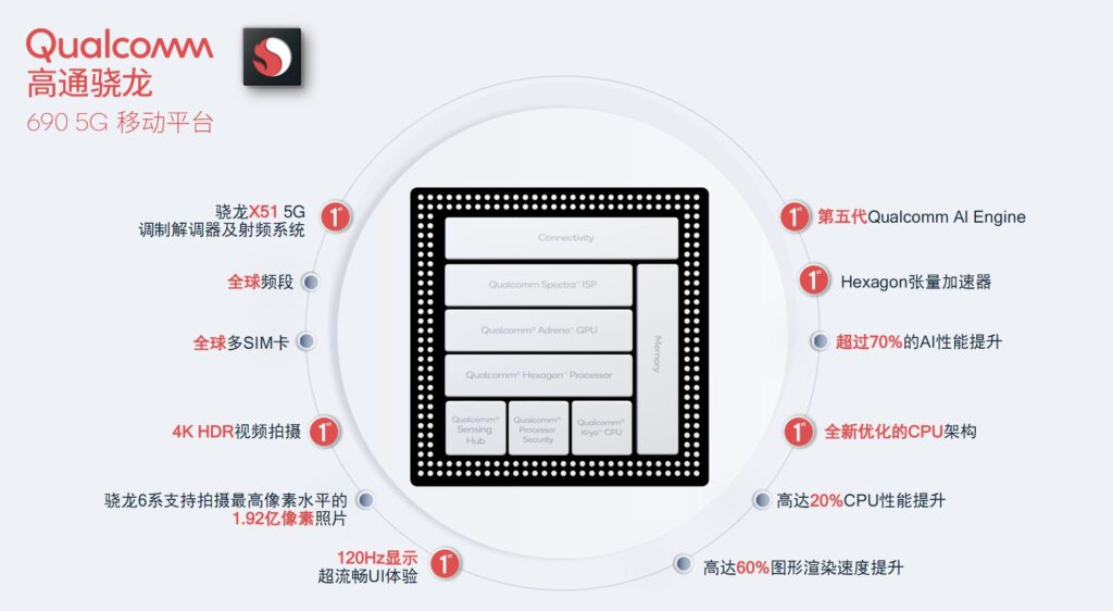 Представлен Snapdragon 690 5G