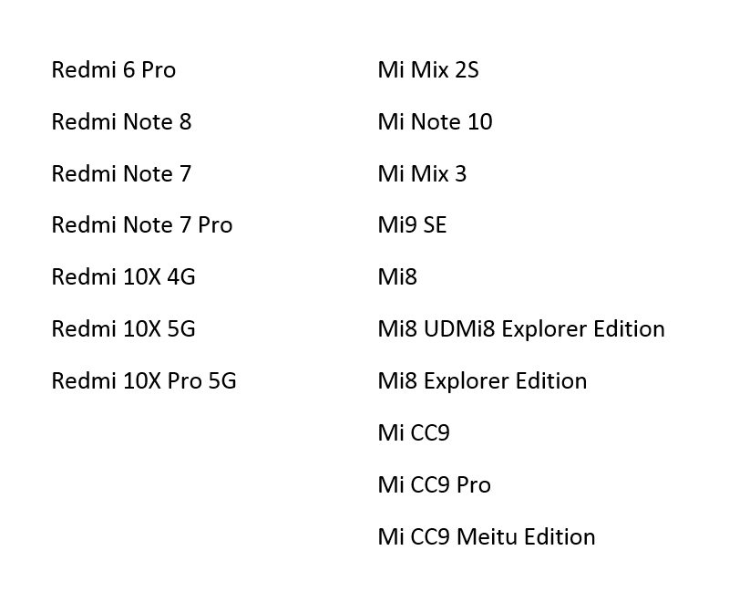 Перечень моделей второй волны MIUI 12