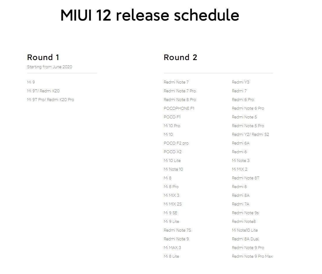Xiaomi не уложилась в заявленные сроки распространения MIUI 12 для устройств второй волны