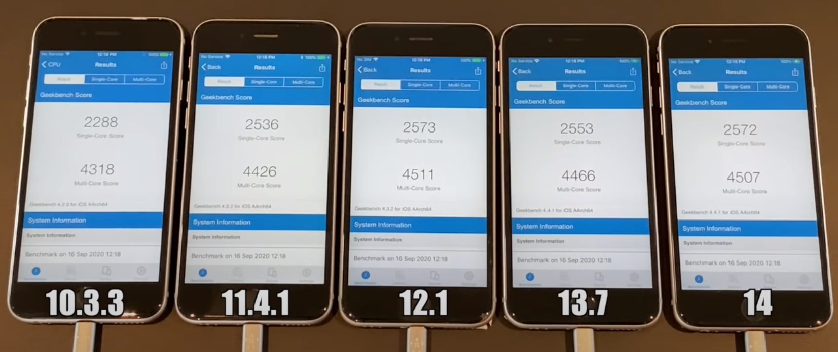 Результаты сравнения iOS 14 в Geekbench 4