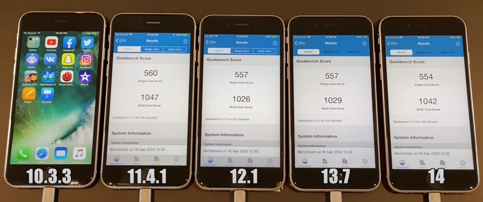Результаты сравнения iOS 14 в Geekbench 5