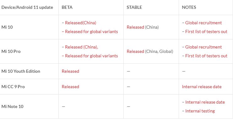 Xiaomi назвала график распространения MIUI 12 на базе Android 11
