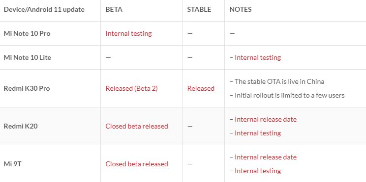 Xiaomi назвала график распространения MIUI 12 на базе Android 11