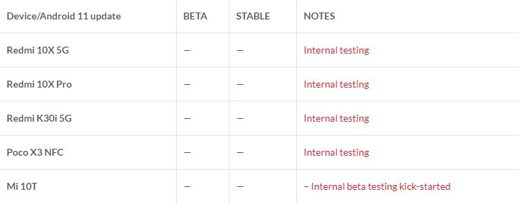 Xiaomi назвала график распространения MIUI 12 на базе Android 11